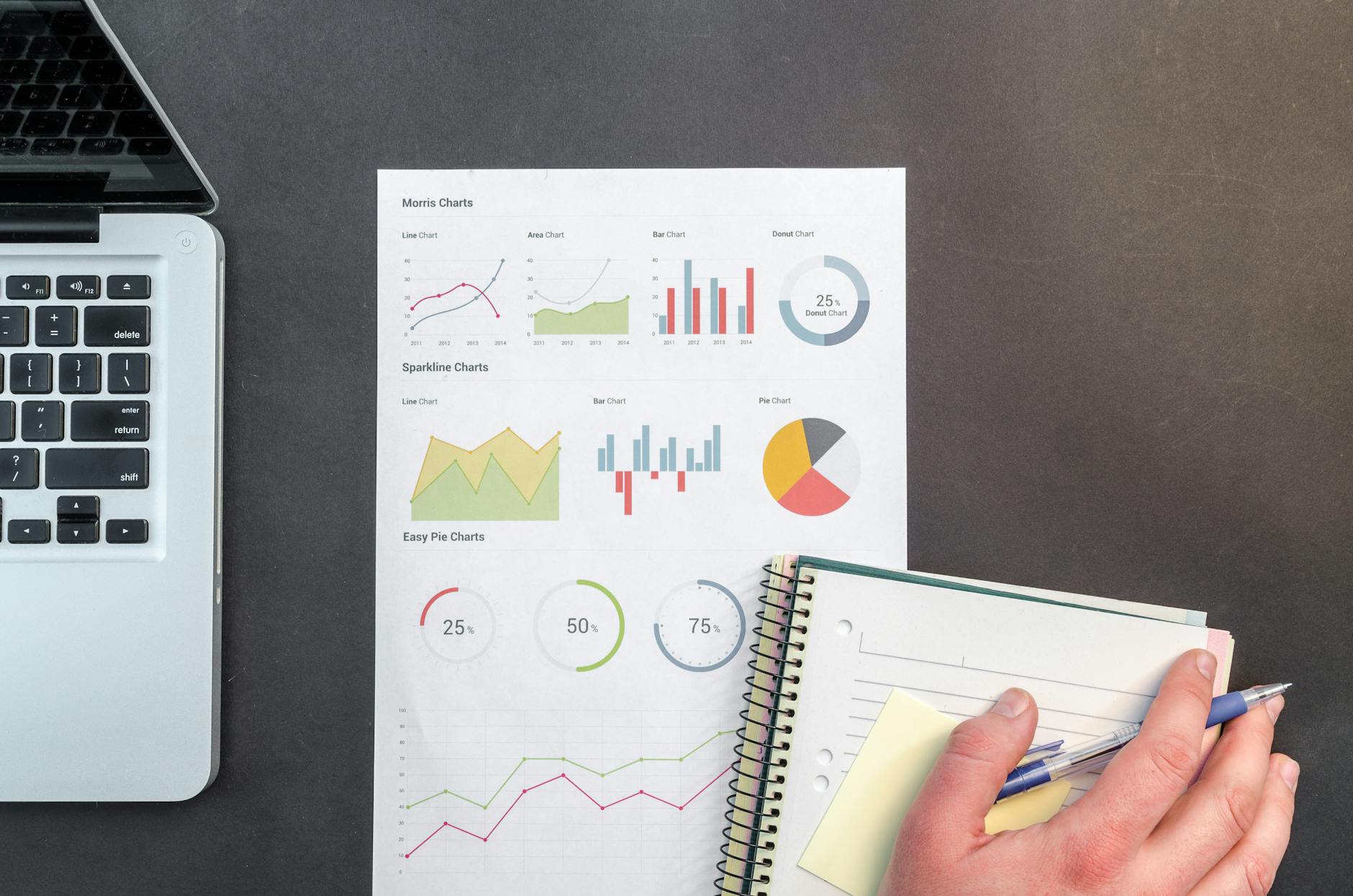 Analytics dashboard and charts
